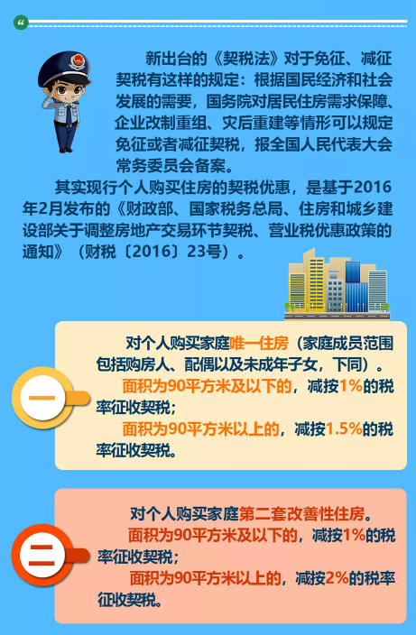 《中華人民共和國契稅法》落地，這些知識你知道嗎？