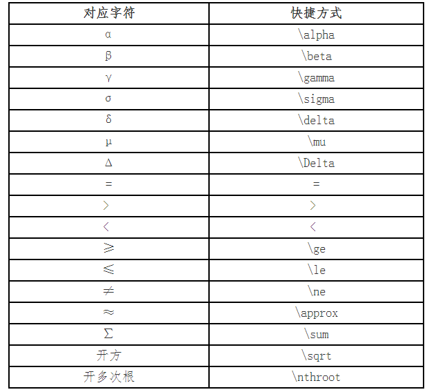 官宣：2020年中級(jí)會(huì)計(jì)職稱無紙化考試系統(tǒng)操作介紹