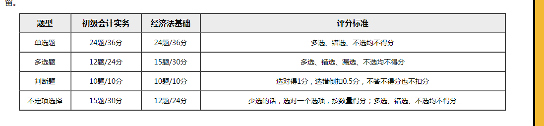 重磅！財政部公布2020初級會計考試題型題量！題量減少！