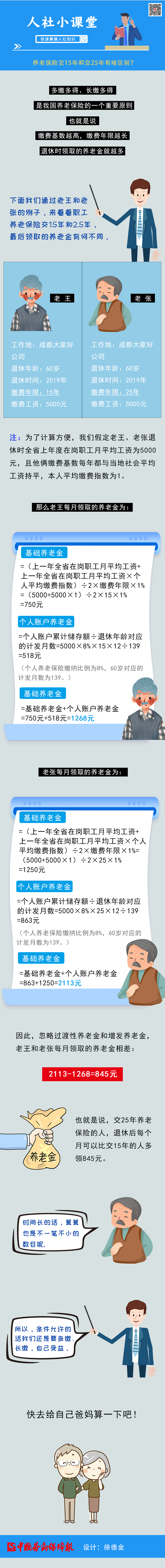 養(yǎng)老保險交15年和交25年有什么區(qū)別？