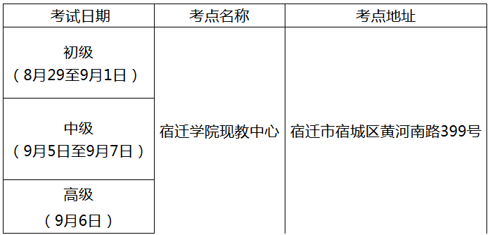 江蘇宿遷2020年高級(jí)會(huì)計(jì)師考試考生防疫要求公告