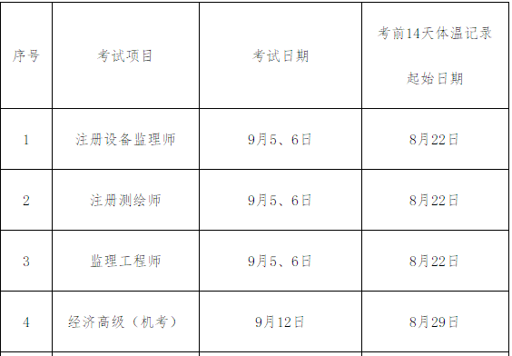 高級經(jīng)濟(jì)師時(shí)間