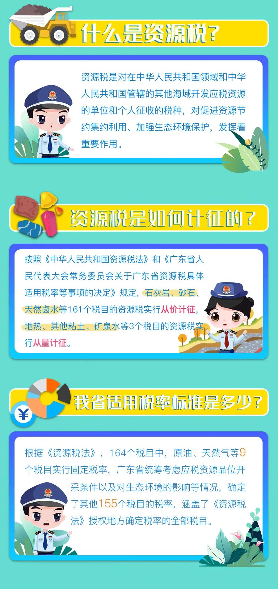 9月1日實施的資源稅最新政策，你了解多少？