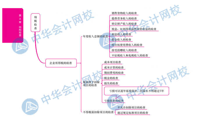 財稅 (2)