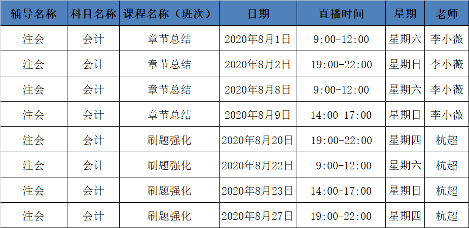 2020年注會C位沖刺密卷班《會計》課表