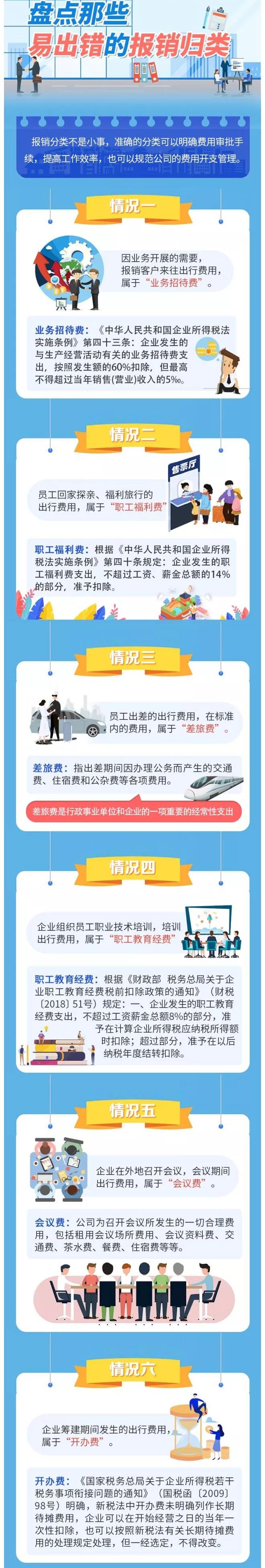 差旅費or業(yè)務(wù)招待費，會計做賬6個誤區(qū)！80%的會計都中招了！