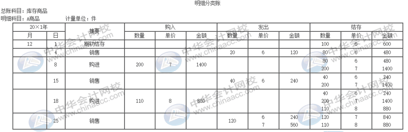 公司的存貨該采取什么計價方法進行核算？