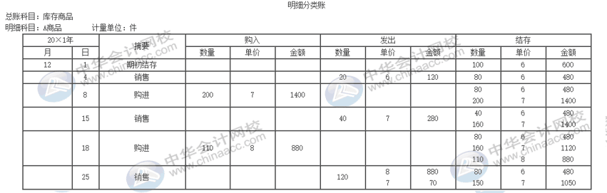 公司的存貨該采取什么計價方法進行核算？