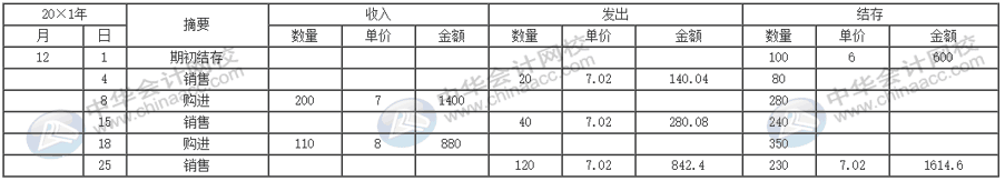 公司的存貨該采取什么計價方法進行核算？