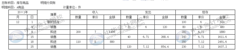 公司的存貨該采取什么計價方法進行核算？