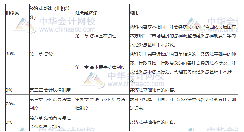 打怪升級不停歇！考完初級轉(zhuǎn)戰(zhàn)注會！