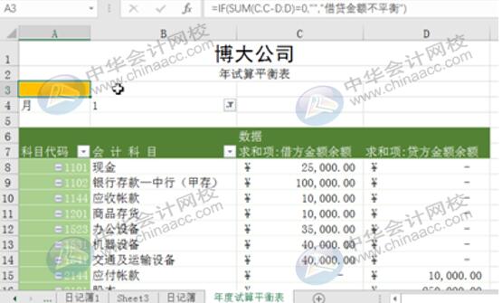 Excel實(shí)操技能：用Eexcel編制試算平衡表！