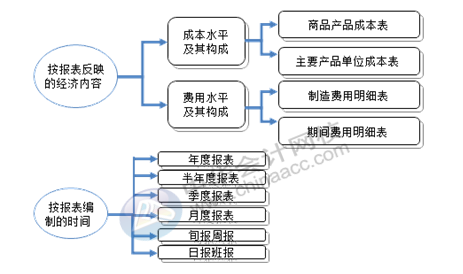 正保會計網(wǎng)校