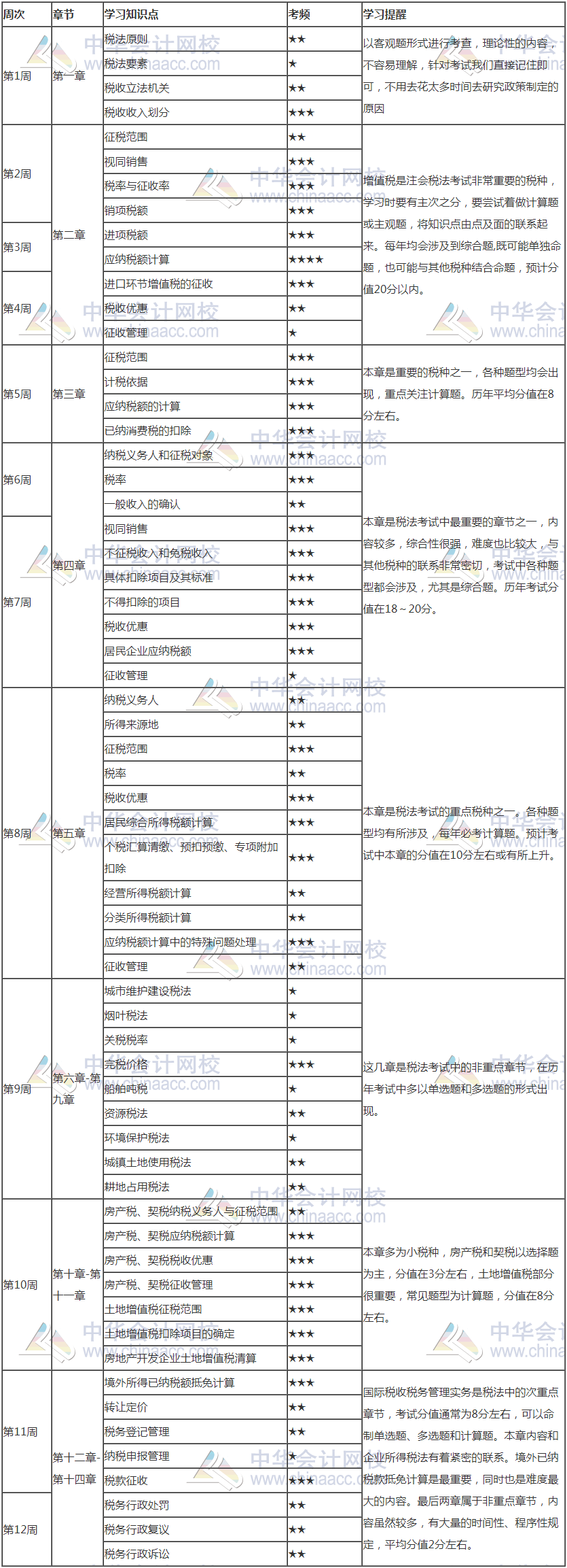 來了！2021年注會(huì)《稅法》12周預(yù)習(xí)計(jì)劃表新鮮出爐！