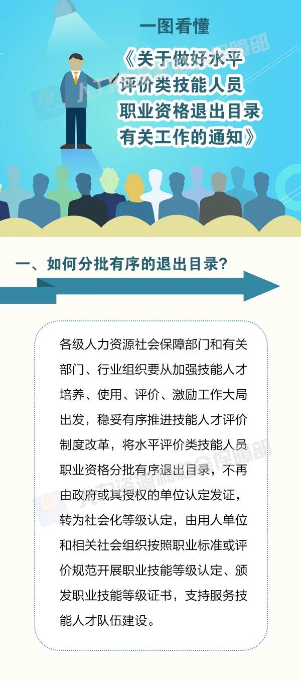 這批職業(yè)資格即將分步取消！怎么做？時間如何安排？