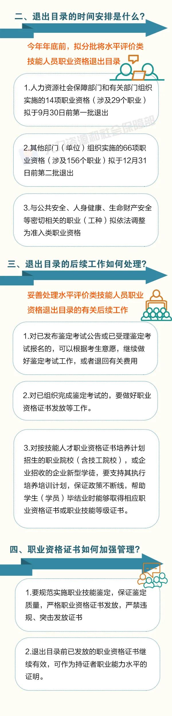 這批職業(yè)資格即將分步取消！怎么做？時間如何安排？