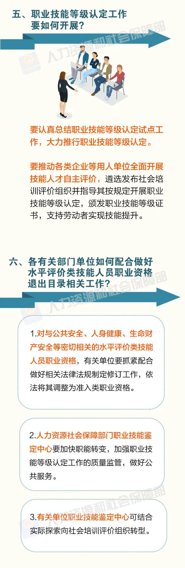 這批職業(yè)資格即將分步取消！怎么做？時間如何安排？