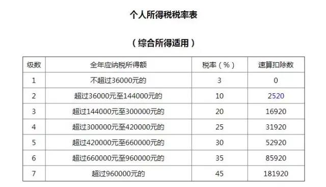 正保會計(jì)網(wǎng)校