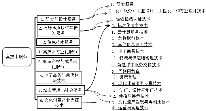 正保會(huì)計(jì)網(wǎng)校