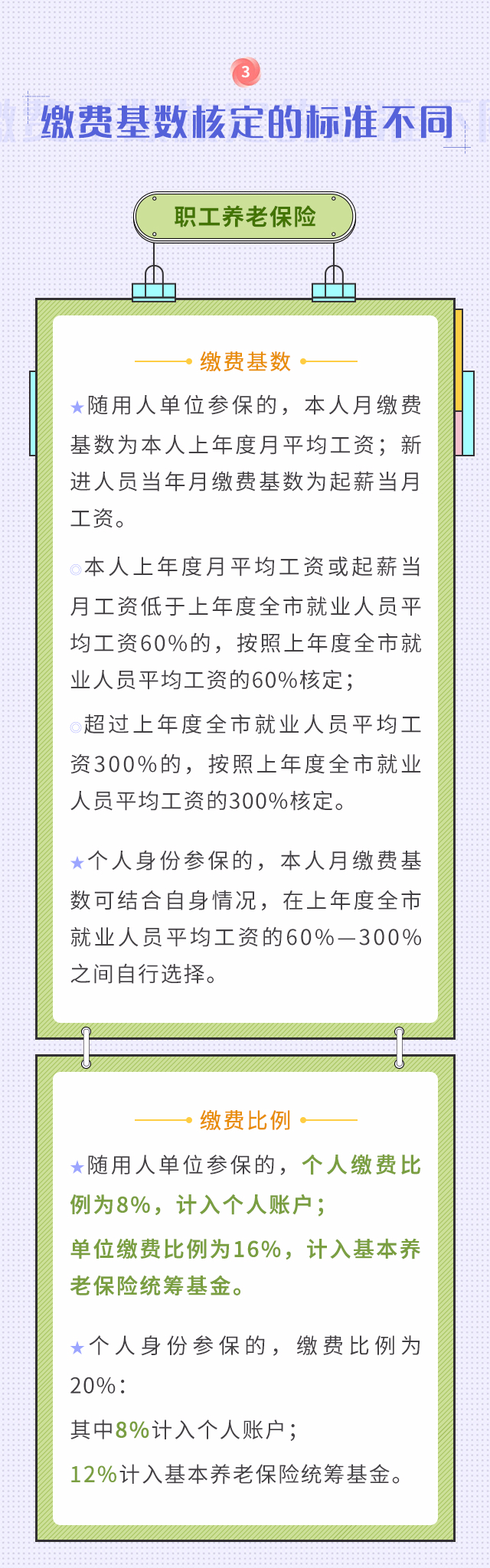 職工養(yǎng)老和居民養(yǎng)老兩者區(qū)別！我該選擇買哪個？