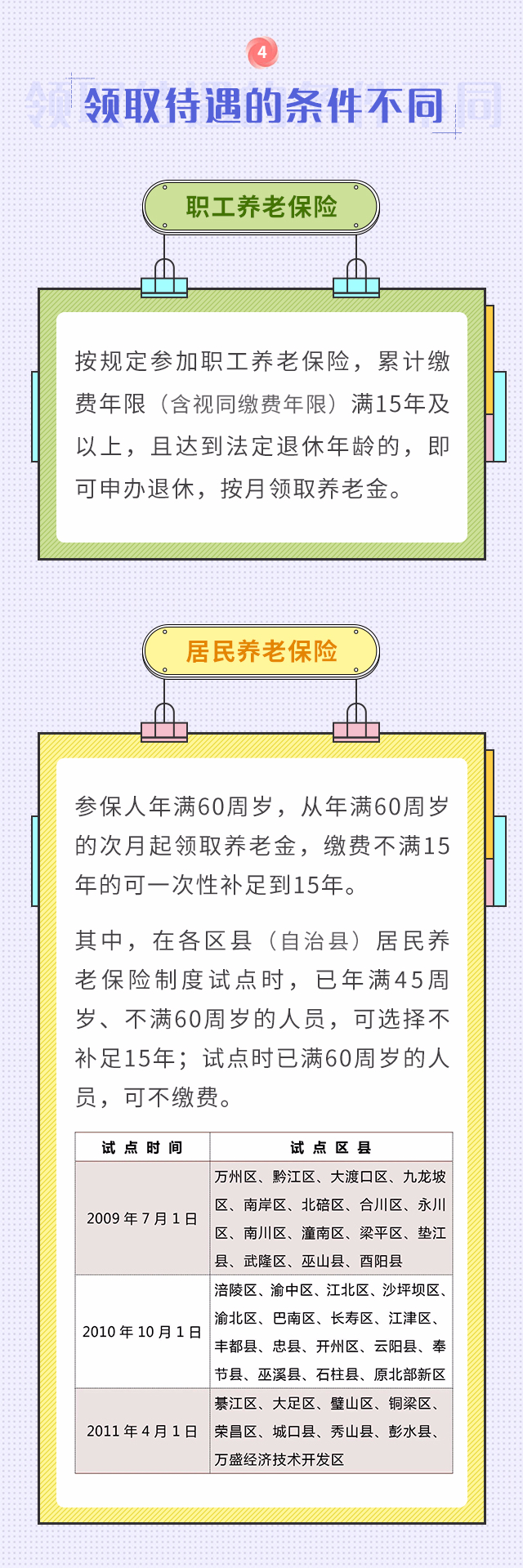 職工養(yǎng)老和居民養(yǎng)老兩者區(qū)別！我該選擇買哪個？