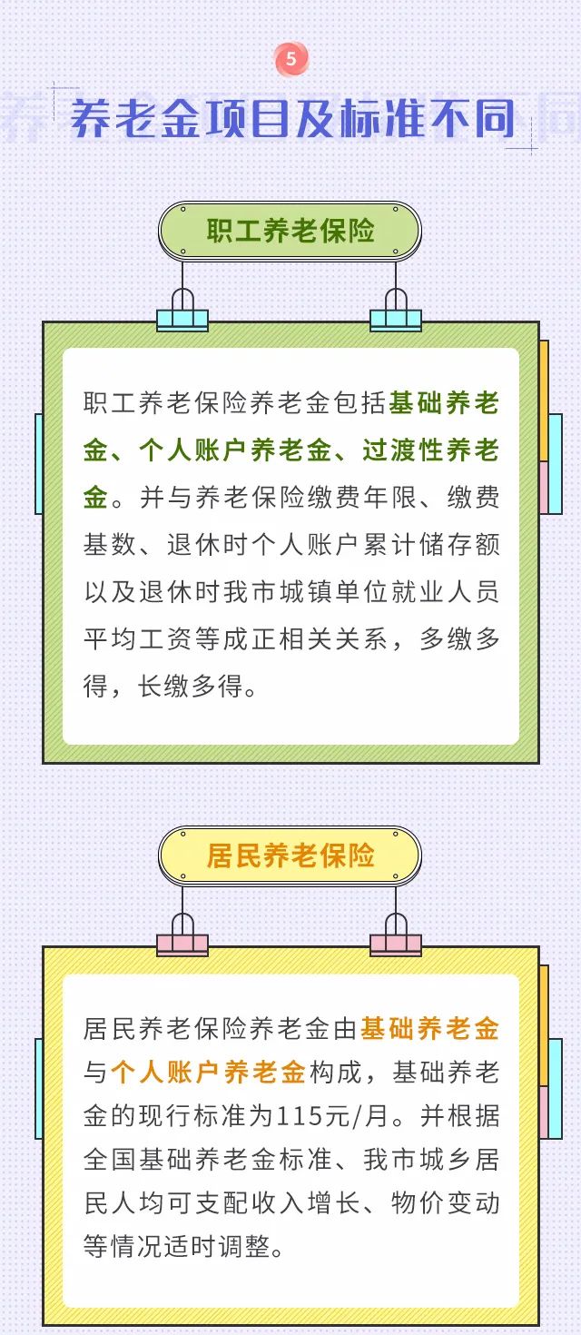 職工養(yǎng)老和居民養(yǎng)老兩者區(qū)別！我該選擇買哪個？