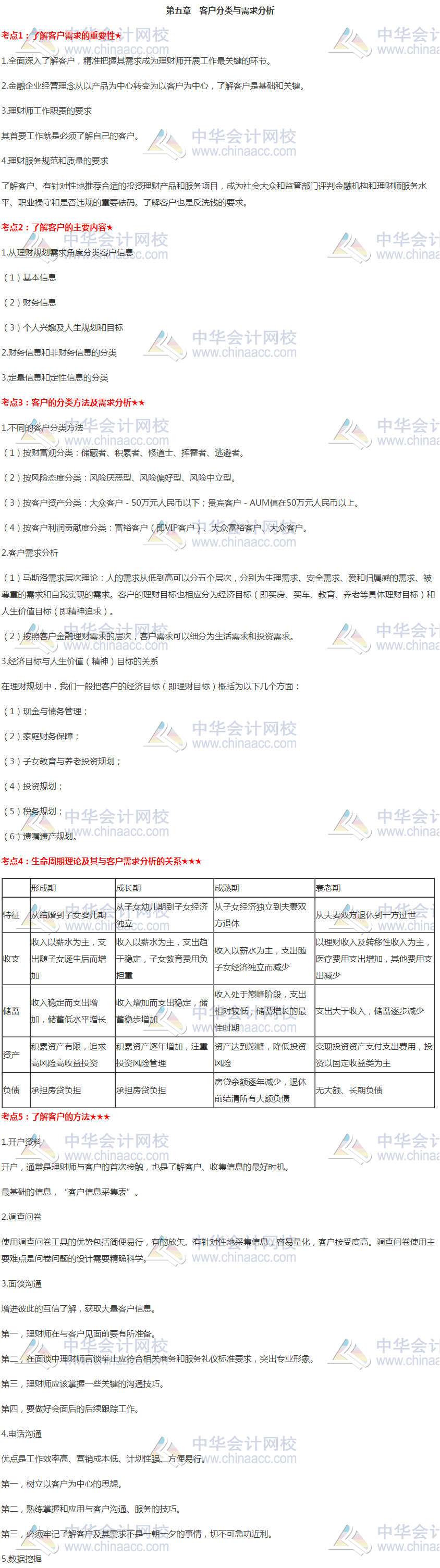 銀行初級《個(gè)人理財(cái)》高頻考點(diǎn)：第五章 客戶分類與需求分析