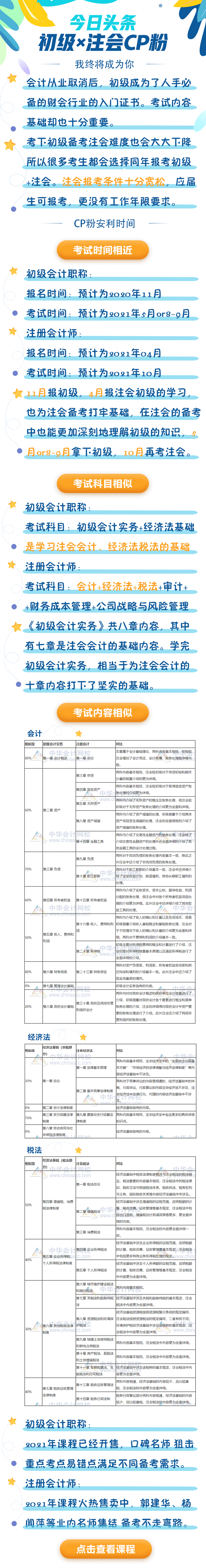 考完初級會(huì)計(jì)職稱 裸考注冊會(huì)計(jì)師考試能考多少分？