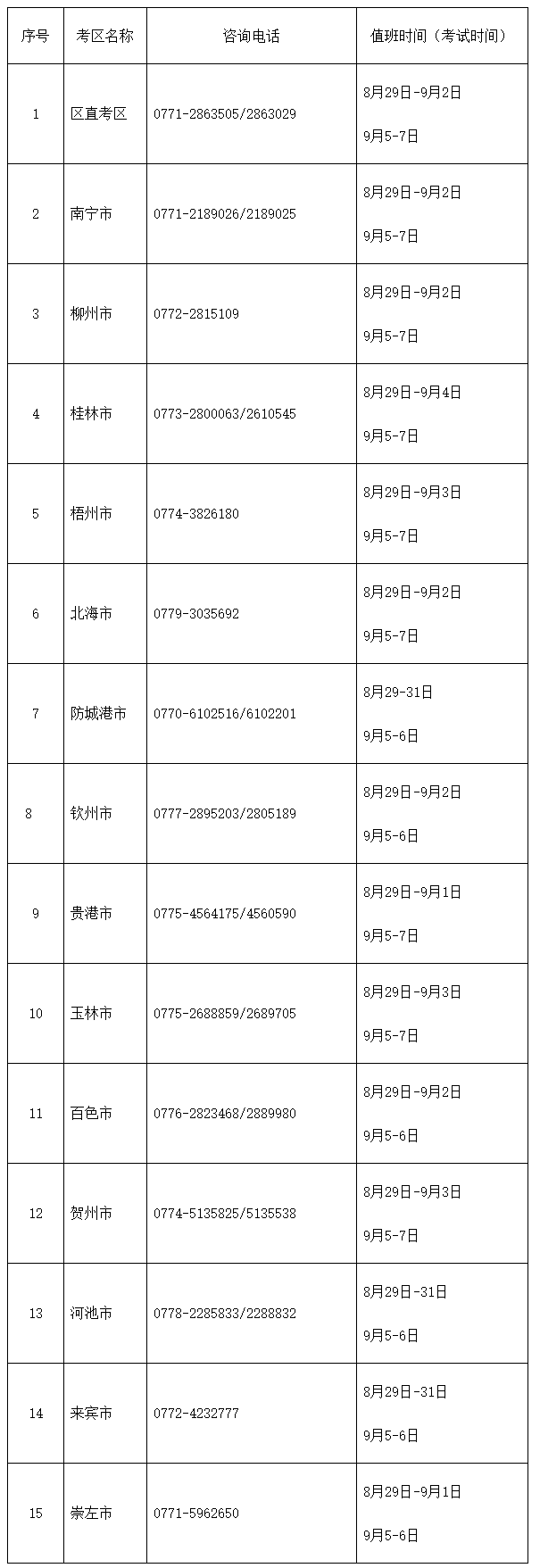 2020初級會計考試廣西考區(qū)電話