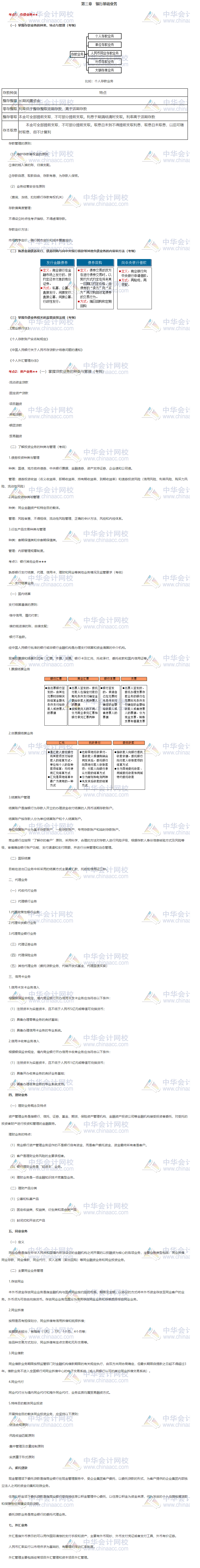 《銀行管理》第三章重點(diǎn)知識匯總！