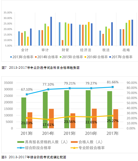 CPA考試真有大小年一說嗎？那2020年是什么情況啊！