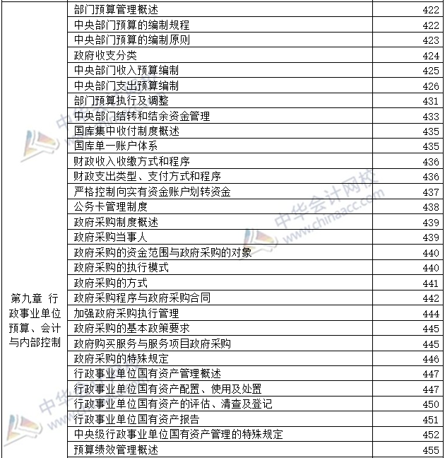 開(kāi)卷必備：2020年高級(jí)會(huì)計(jì)師考試-教材頁(yè)碼對(duì)照表