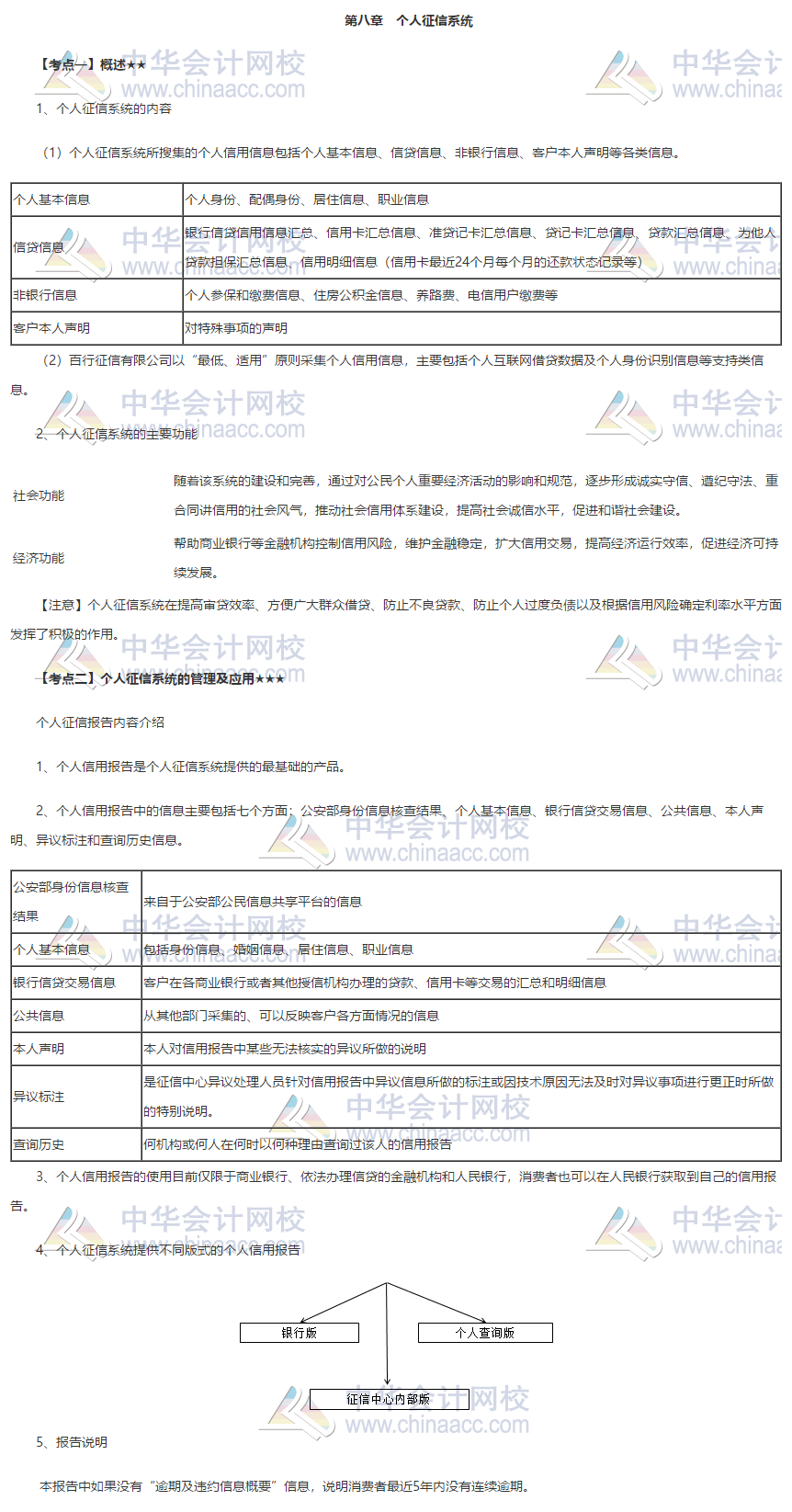 銀行初級(jí)《個(gè)人貸款》第八章高頻考點(diǎn) 火速收藏！