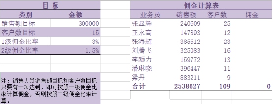 必備技能：學會這個Excel函數(shù)，提高80%工作效率不再加班！