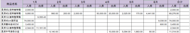 必備技能：學會這個Excel函數(shù)，提高80%工作效率不再加班！