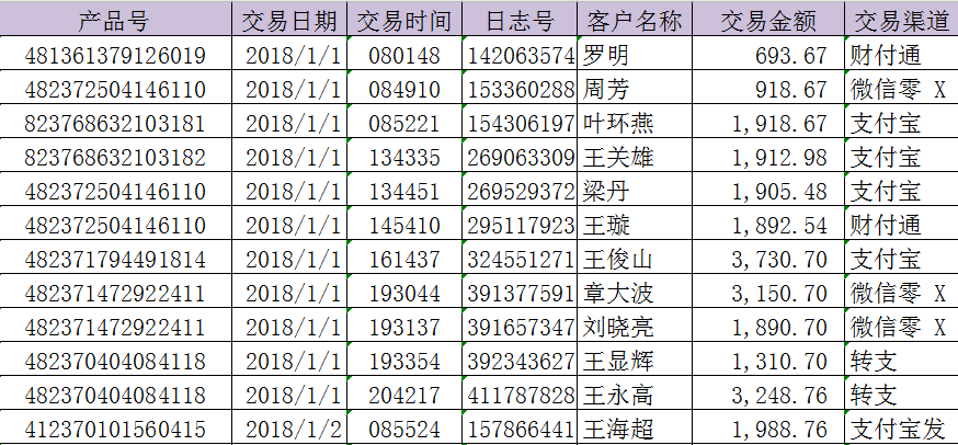 必備技能：學會這個Excel函數(shù)，提高80%工作效率不再加班！