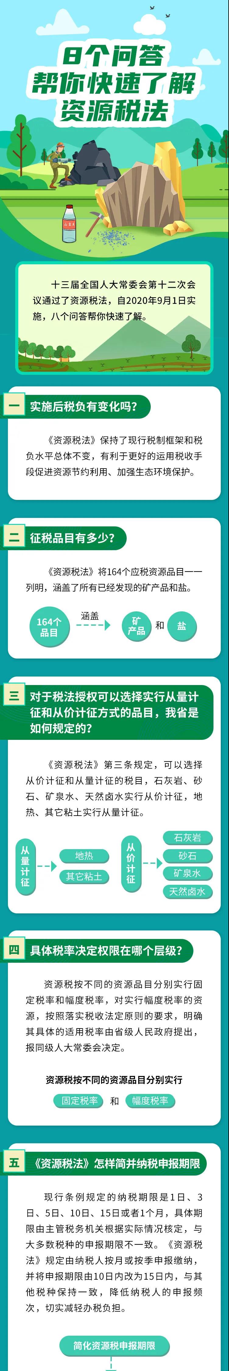 熱點解析：資源稅法施行，8個問答幫你快速了解