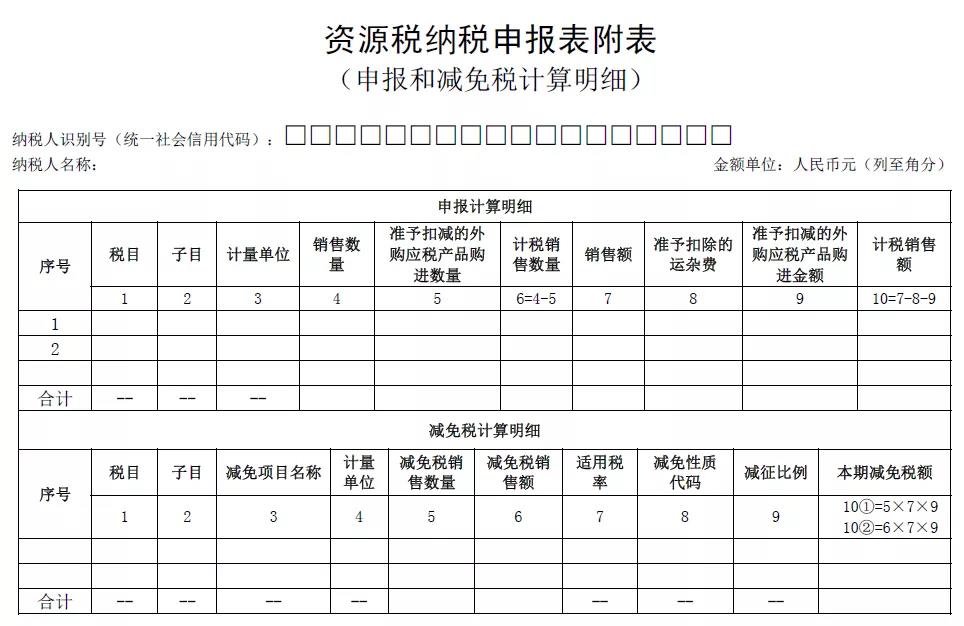 申報(bào)馬上要用！資源稅納稅申報(bào)表修訂