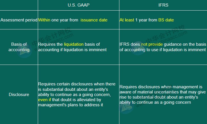 US GAAP VS IFRS 會計準則差異對比