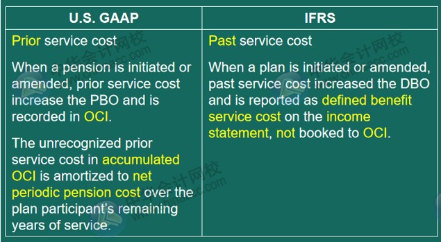 US GAAP VS IFRS 會計準則差異對比