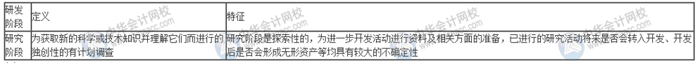 什么樣的研發(fā)活動(dòng)可以進(jìn)行費(fèi)用加計(jì)扣除？