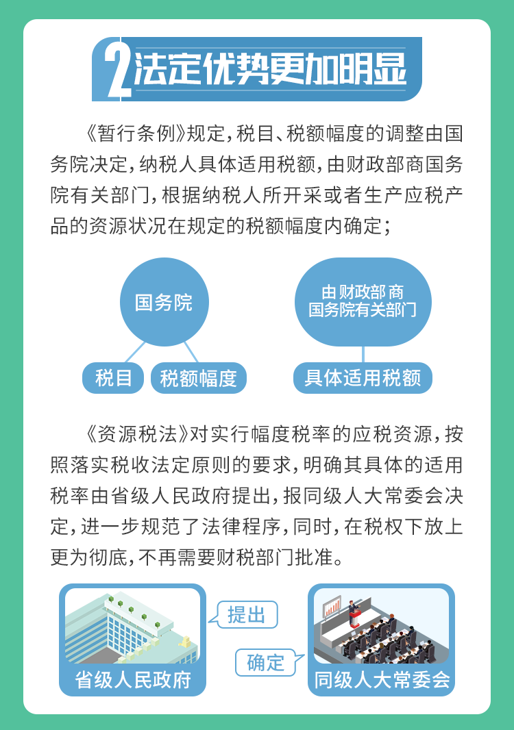 9月1日資源稅法“上新”，五大看點(diǎn)帶你了解