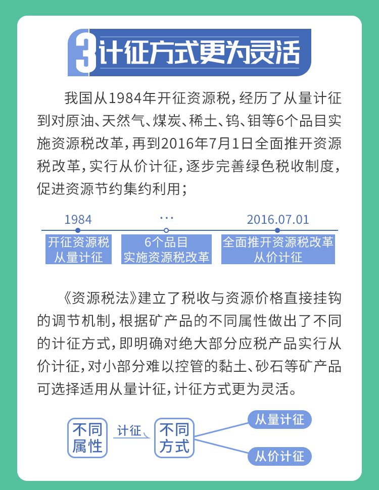 9月1日資源稅法“上新”，五大看點(diǎn)帶你了解