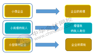 正保會計網校