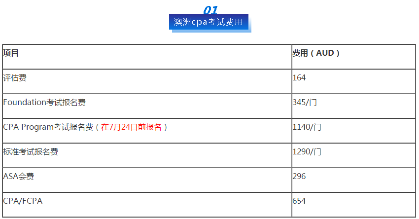 考試費用