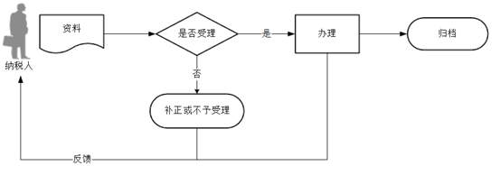 正保會計網(wǎng)校