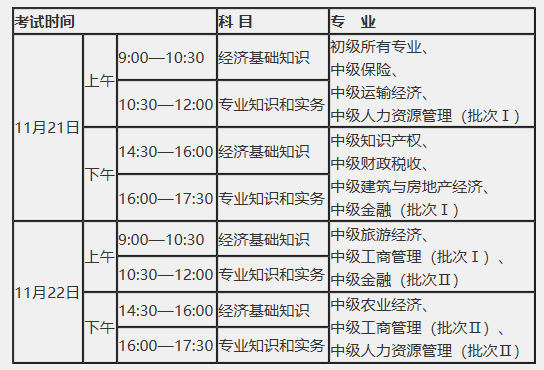 2020中級(jí)經(jīng)濟(jì)師考試時(shí)間安排