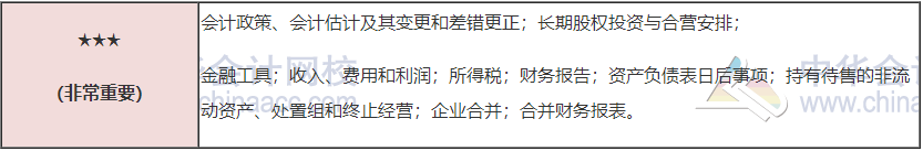 注會?？寂琶迅?！你在第幾位？