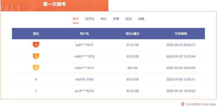 注會模考排名已更新！你在第幾位？