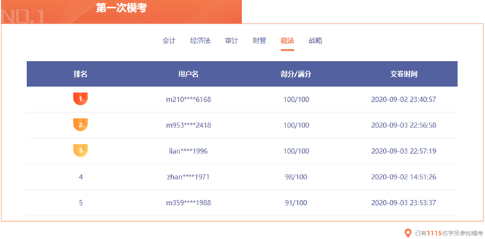 注會?？寂琶迅?！你在第幾位？